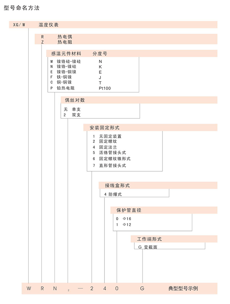 防爆热电偶阻33.jpg