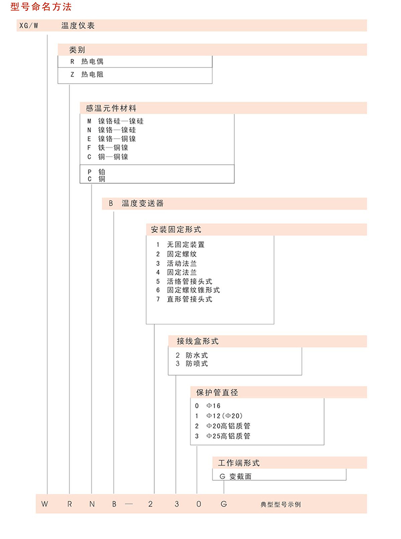 带温度变送器热电偶阻33.jpg