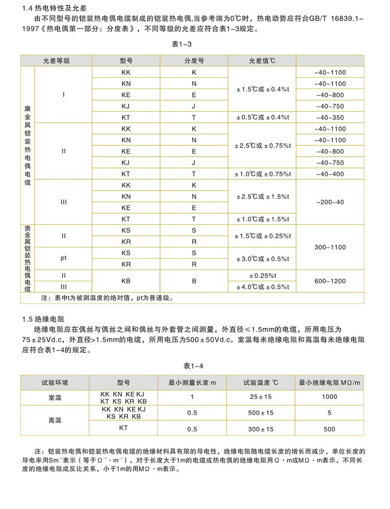 铠装热电偶电缆33.jpg