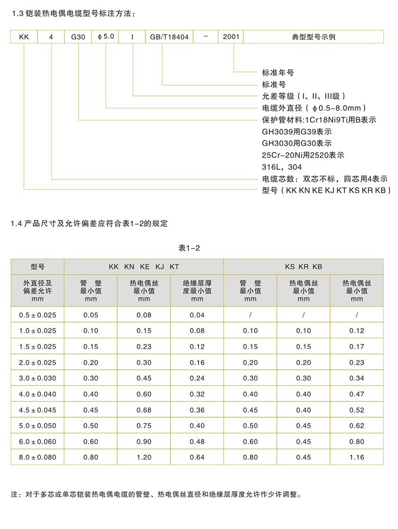铠装热电偶电缆22.jpg