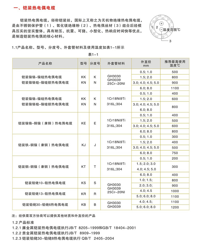 铠装热电偶电缆11.jpg