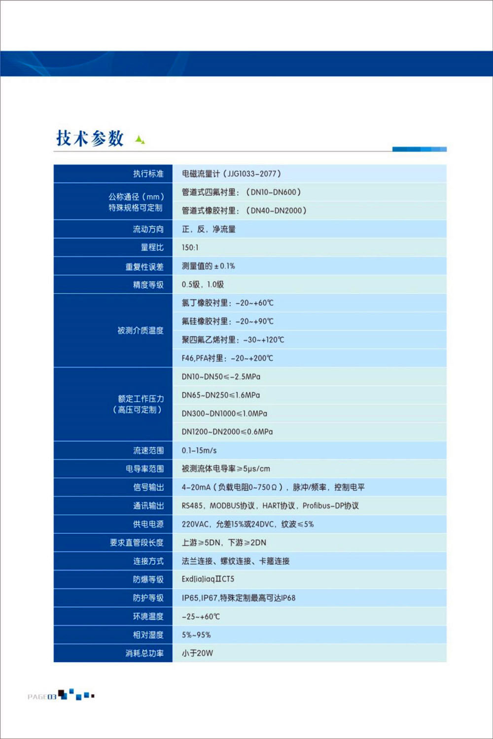电磁流量计3.jpg
